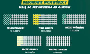 Jak zagosuja baronowie na nowego prezesa PZPN
