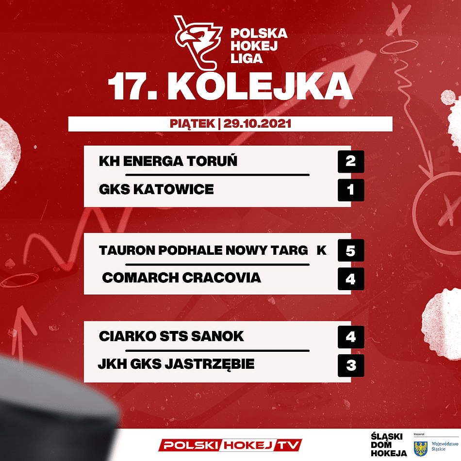 17. kolejka Polskiej Hokej Ligi Dzien sensacji i niespodzianek