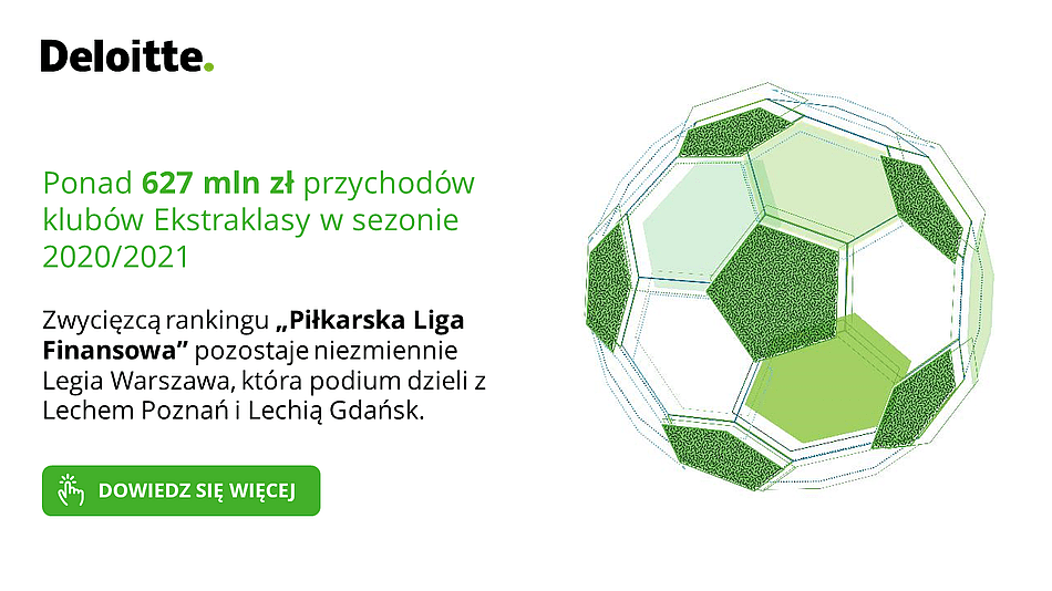 Ponad 627 mln zl przychodow klubow Ekstraklasy w sezonie 2020 2021 – rekordowy wynik
