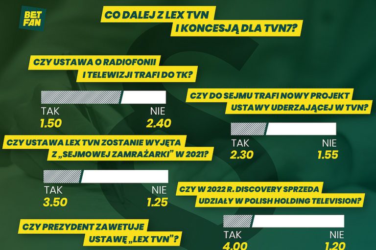 Co dalej z Lex TVN i koncesja dla TVN7 Analitycy BETFAN odpowiadaja