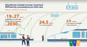PKP Intercity aktualizacja strategii 2022