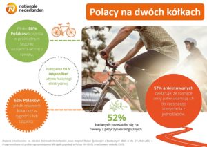 Badanie rowerowe NN 1 2022