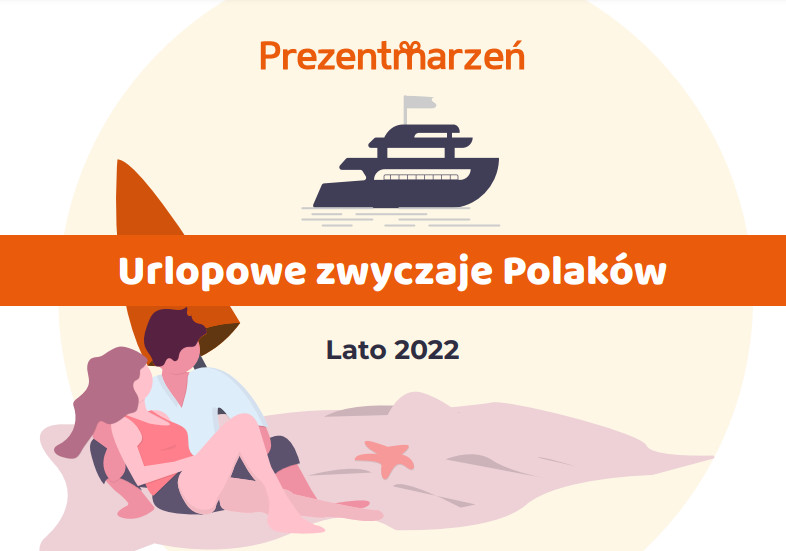 Urlopowe zwyczaje Polakow – lato 2022. Wyniki badania