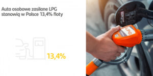 Czy mozna zamontowac instalacje LPG w leasingowanym aucie