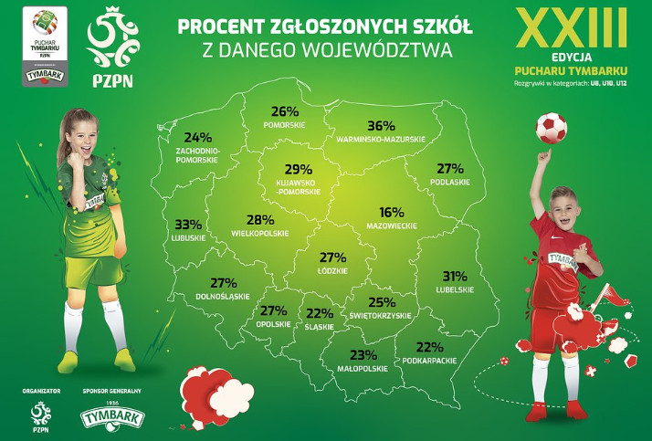 Co czwarta szkola podstawowa w Polsce gra w Pucharze Tymbarku