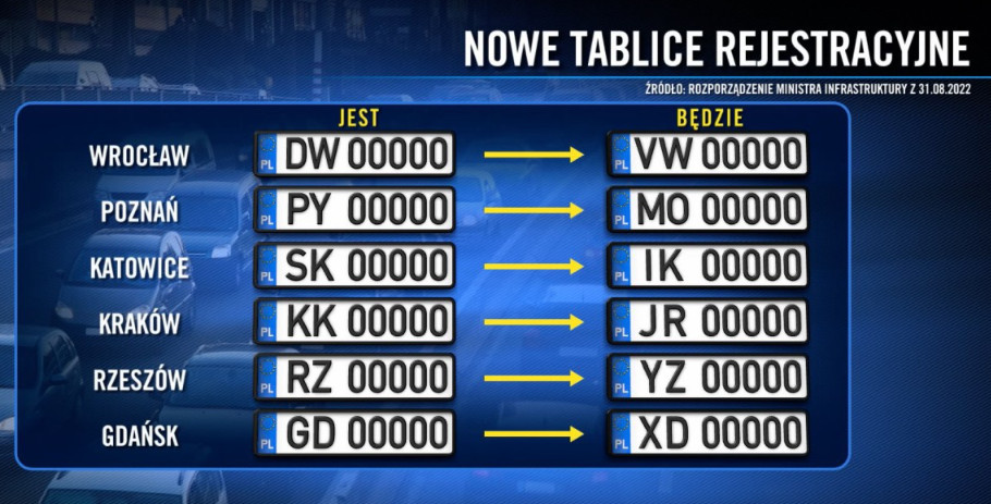 Nowe tablice rejestracyjne Katowice z IK a Gdańsk będzie miał XD