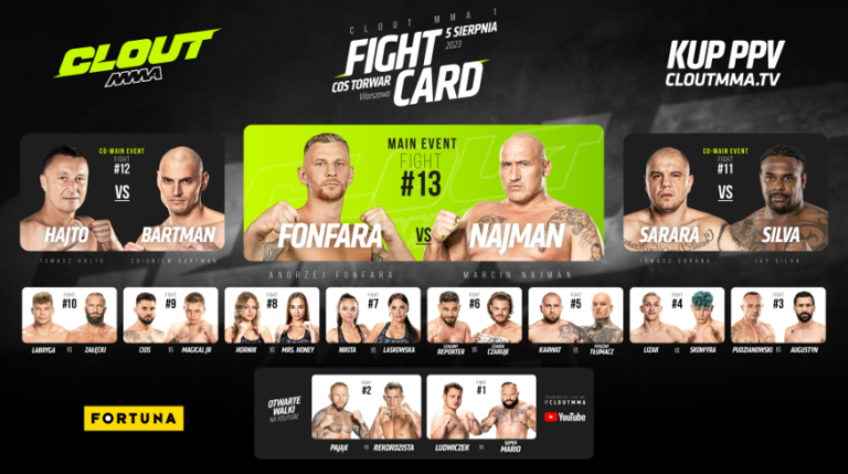 Clout Mma 1 Card Fight