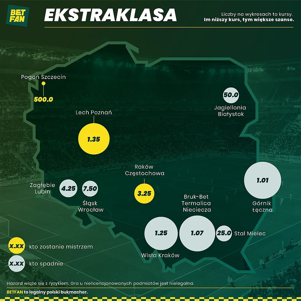 Ekstraklasowa mapa Polski 2022