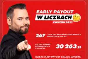 Fuksiarz blisko 160 tys. zl uratowane dzieki Early Payout w kwietniu