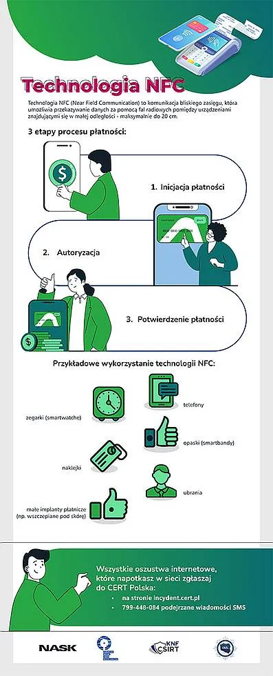 Platnosci Mobilne – NFC BLIK Biometryczne