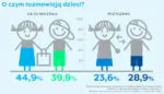 Dzieci O Finansach. Co Wiedza O Czym Rozmawiaja I Skad Czerpia Wzorce