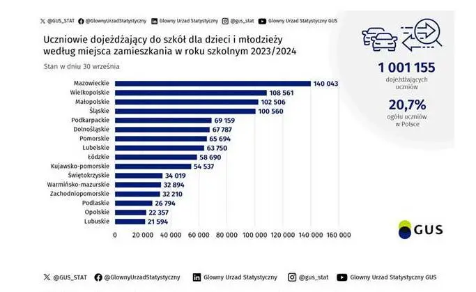 Dojazdy Uczniow Do Szkol Podstawowych I Ponadpodstawowych W Roku Szkolnym 2023 2024