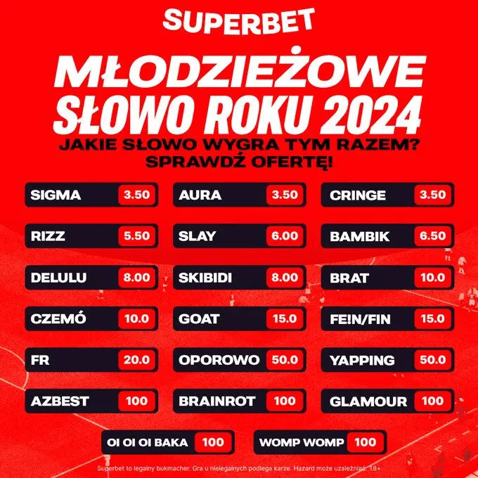 Mlodziezowe Slowo Roku 2024 Superbet