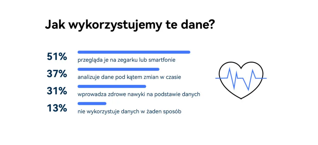 Infografika Huawei Dane Medyczne 3