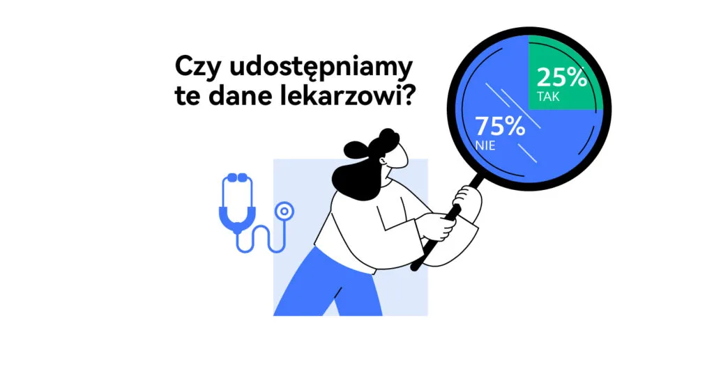 Infografika Huawei Dane Medyczne 4