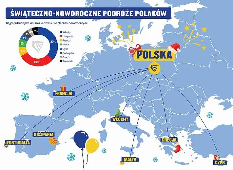 Swiateczno Noworoczne Kierunki Polakow