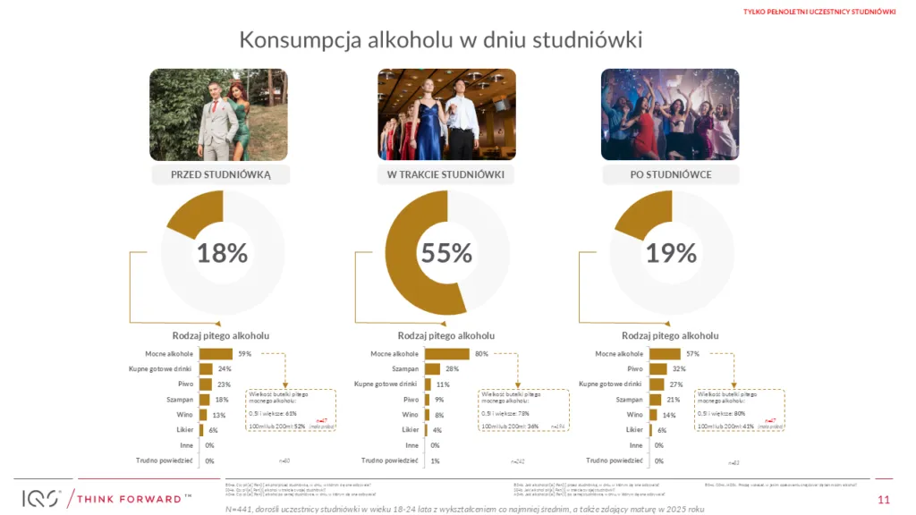 2025.01.23 Wykres Konsumpcja Alkoholu Studniowka Badania IQS