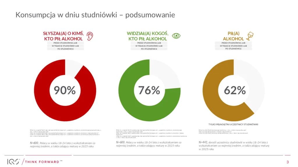 2025.01.23 Wykres Konsumpcja Alkoholu Studniowka Badania IQS Podsumowanie