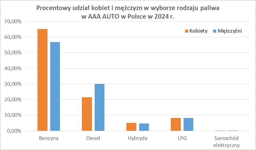 Kobiety Czesciej Kupuja Uzywane SUVy I Hatchbacki