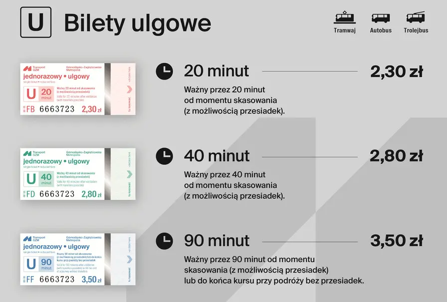 Nowy Wzor Stare Ceny. Transport GZM Z Nowymi Biletami Papierowymi Bilety Ulgowe