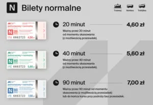 Nowy Wzor Stare Ceny. Transport GZM Z Nowymi Biletami Papierowymi Bilety Normalne