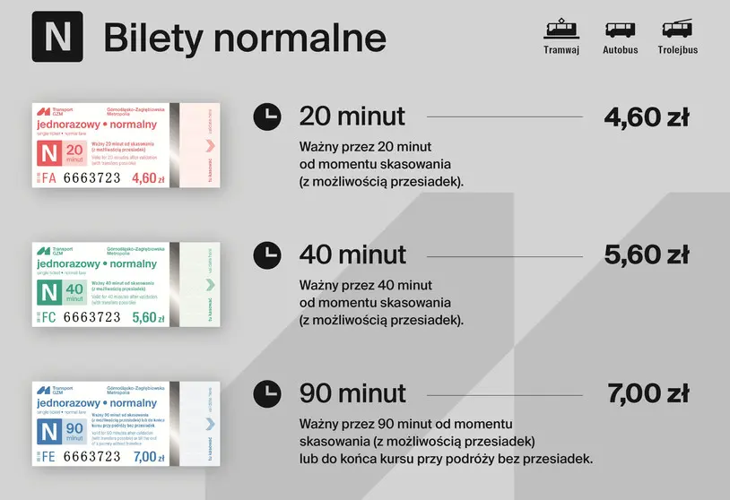 Nowy Wzor Stare Ceny. Transport GZM Z Nowymi Biletami Papierowymi Bilety Normalne