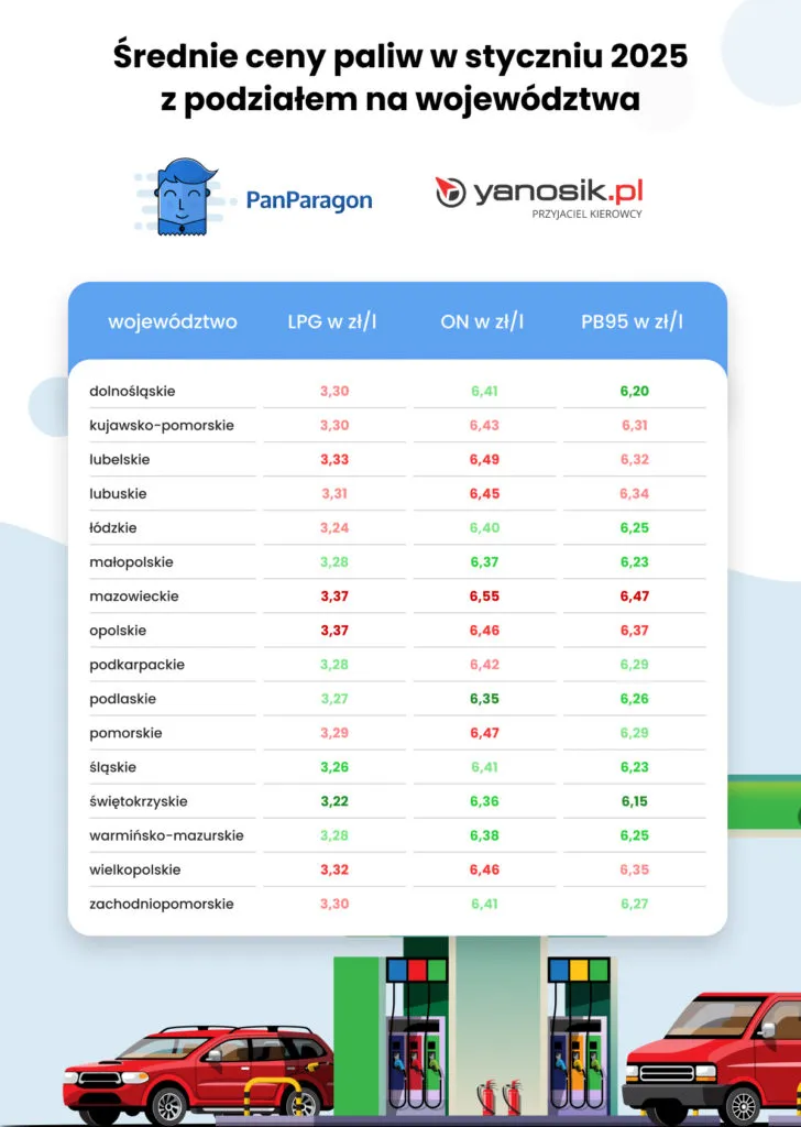 Srednie Ceny Paliw W Styczniu 2025 Roku Z Podzialem Na Wojewodztwa