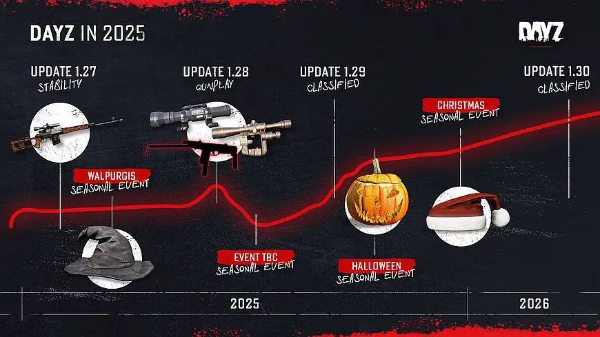 DayZ In 2025 Classifield