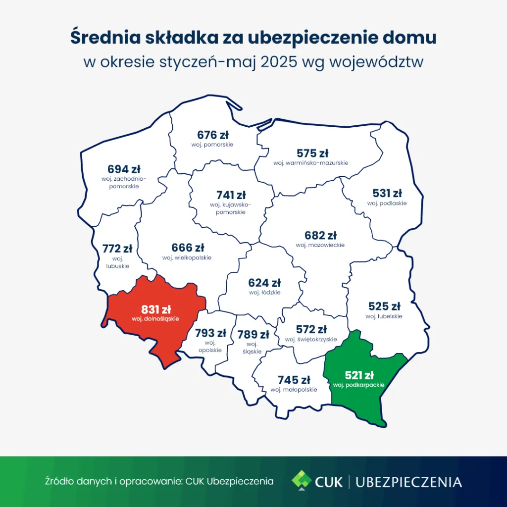 Ceny Ub. Domu Styczen Maj 2025