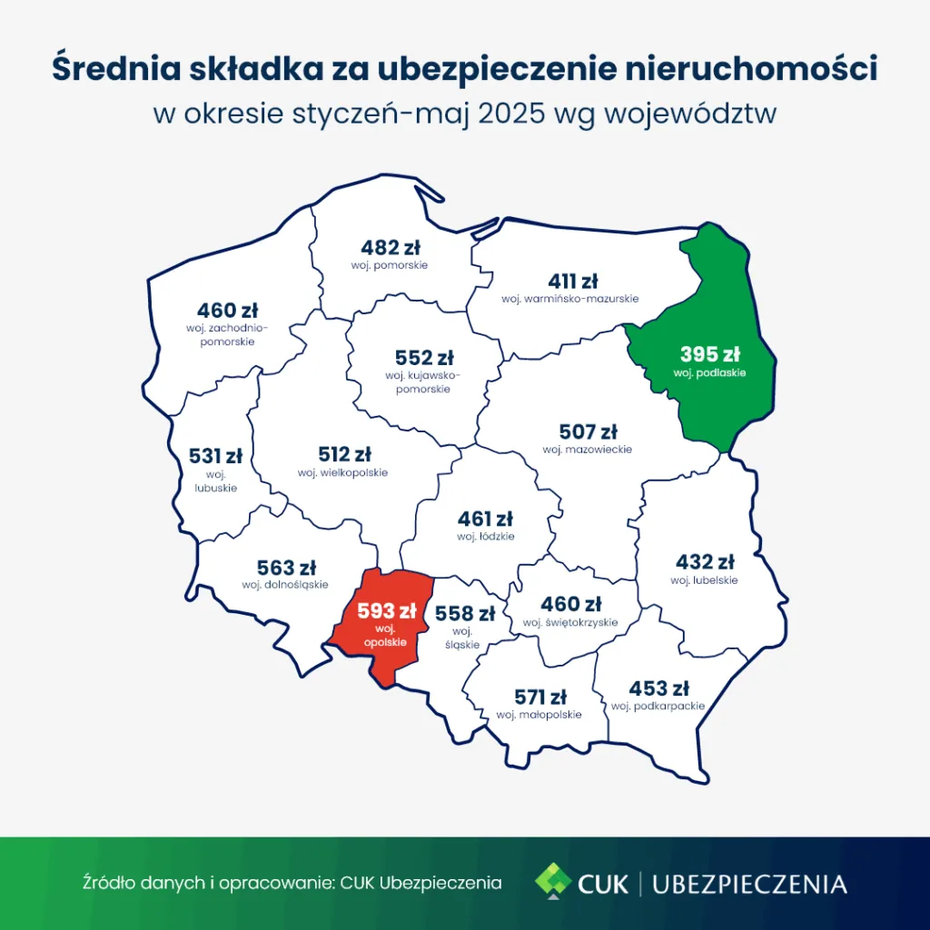 Ceny Ub. Nieruchomosci Styczen Maj 2025
