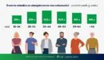 Ceny Ub. Nieruchomosci Wiek Styczen Maj 2025