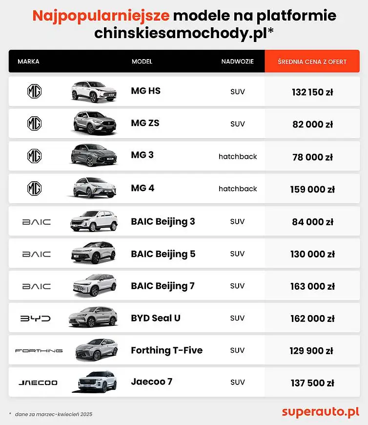 Najpopularniejsze Chinczyki 1360