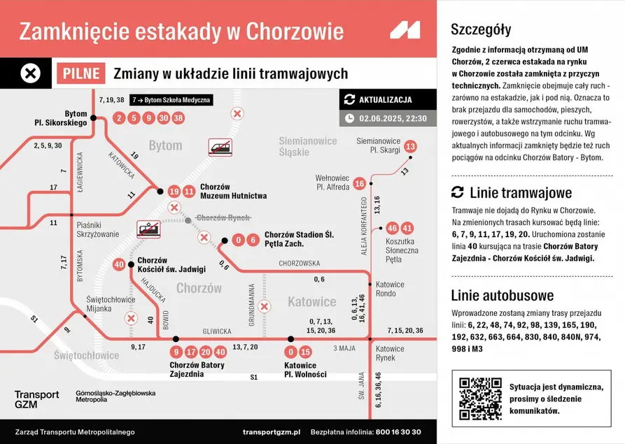 Estakada W Chorzowie Wylaczona Z Uzytkowania. Miasto Apeluje O Wsparcie I Cierpliwosc Mieszkancow