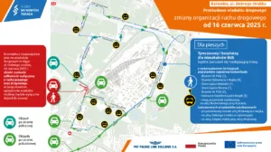 Zmiany Organizacji Ruchu Na Ulicach Rolnej I Dobrego Urobku W Katowicach