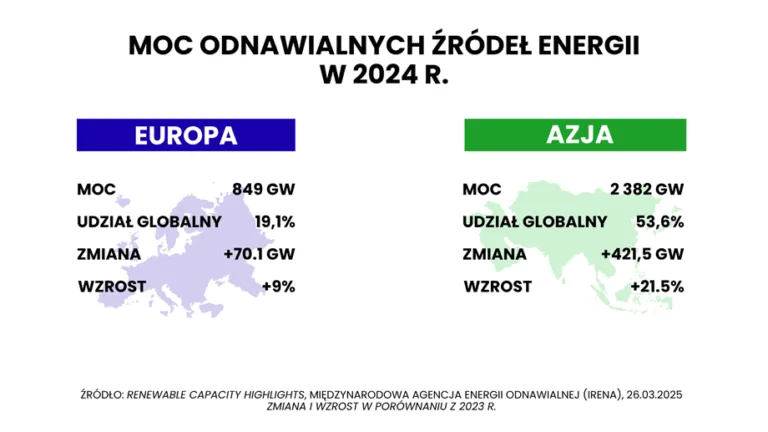 Globalna Transformacja Energetyczna Nie Moze Ominac Polski 1