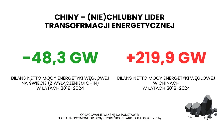 Globalna Transformacja Energetyczna Nie Moze Ominac Polski 3