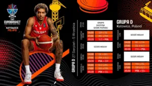 KoszKadra W Spodku Mecz Ze Szwecja Jako Kluczowy Test Przed EuroBasket 2025