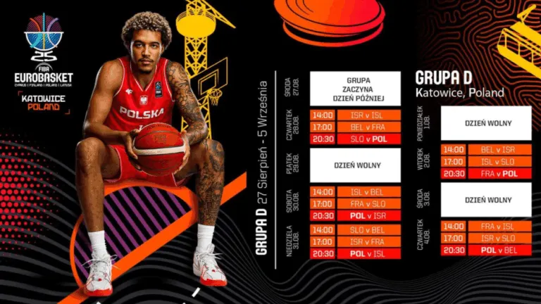 KoszKadra W Spodku Mecz Ze Szwecja Jako Kluczowy Test Przed EuroBasket 2025