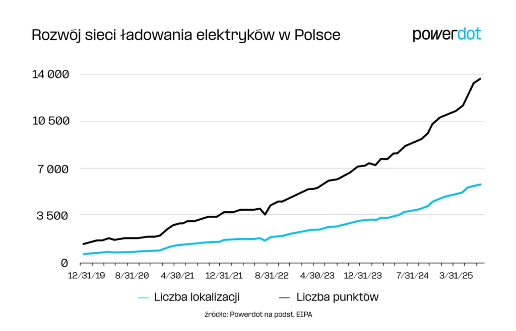 Polska Infrastruktura Do Ladow