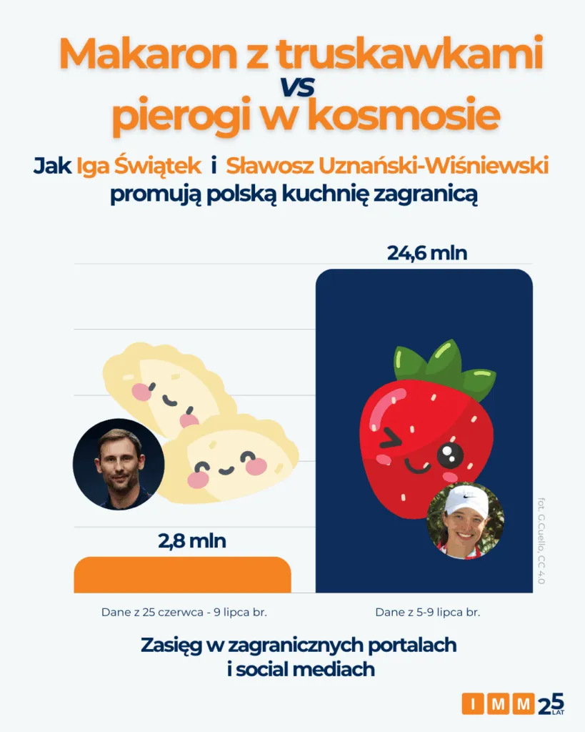 Makaron Z Truskawkami Vs Pierogi