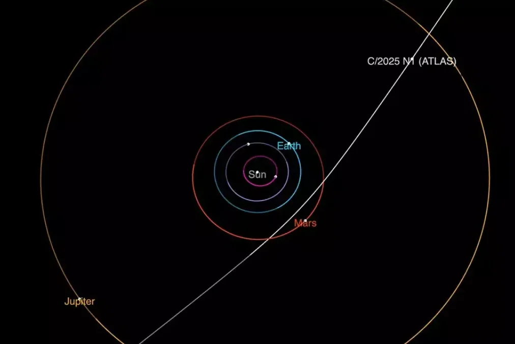 Diagram NASA Przedstawia Trajektorie Miedzygwiezdnej Komety 3I ATLAS