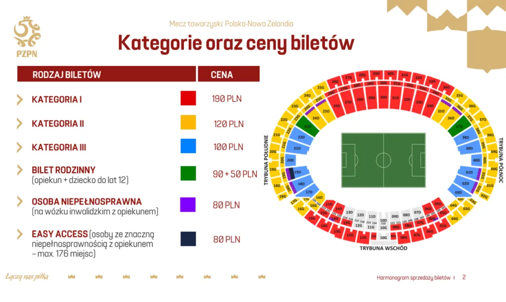 Kategorie Oraz Ceny Biletow Na Mecz Towarzyski Polska Nowa Zelandia