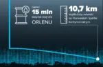 ORLEN Duze Odkrycie Ropy Na Morzu Polnocnym
