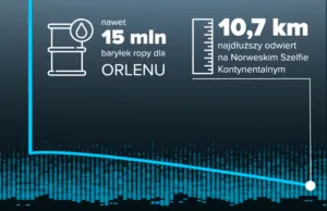 ORLEN Duze Odkrycie Ropy Na Morzu Polnocnym