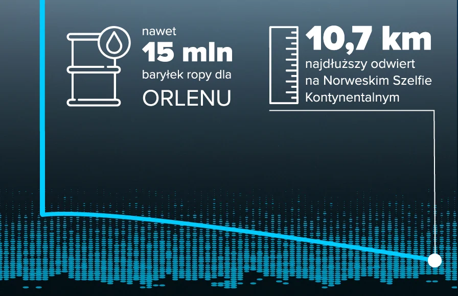 ORLEN Duze Odkrycie Ropy Na Morzu Polnocnym