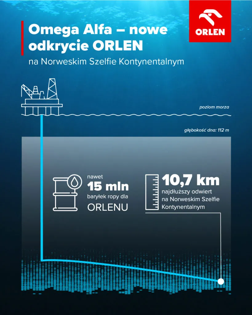 ORLEN I Duze Odkrycie Ropy Na Morzu Polnocnym