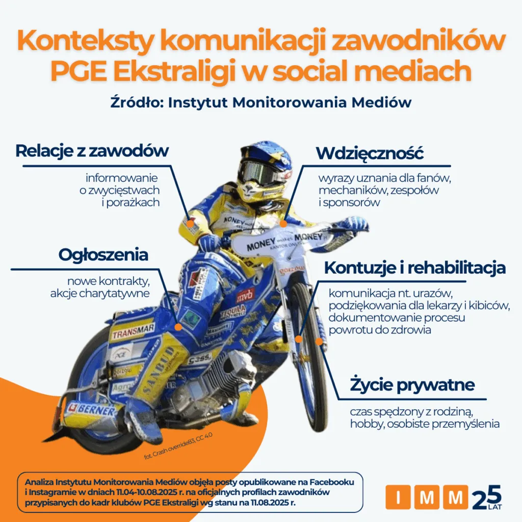 Zmarzlik Najpopularniejszym Zuzlowcem Stelmet Falubaz Pierwszy Wsrod Klubow