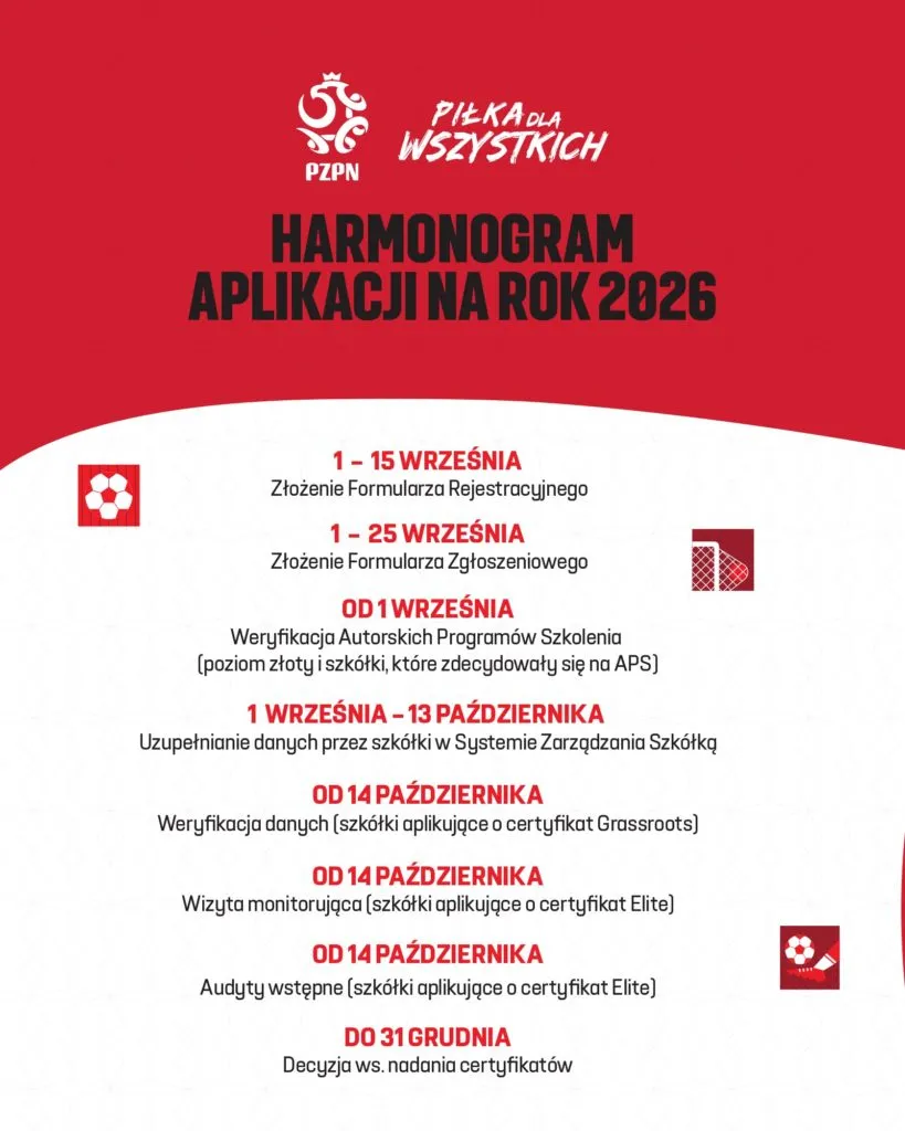 Harmonogram Procesu Aplikacyjnego 2026.1