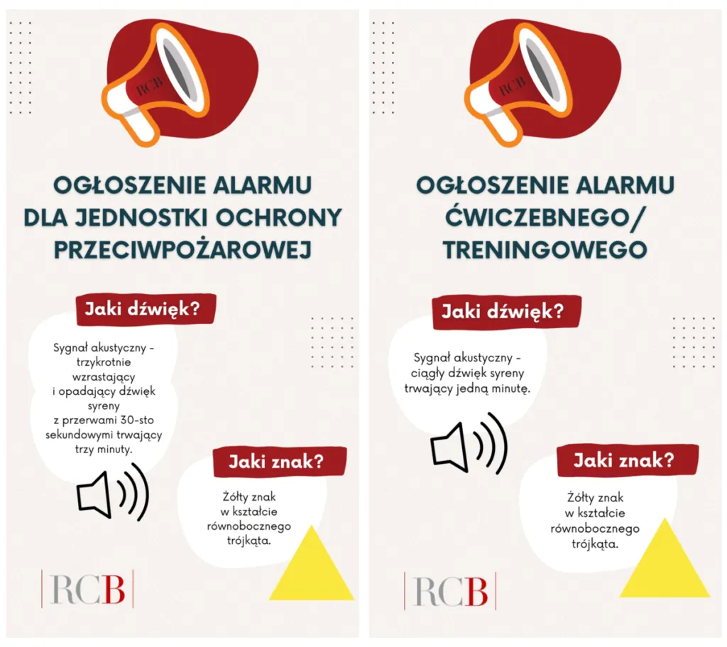 Sygnaly Alarmowe 1 1