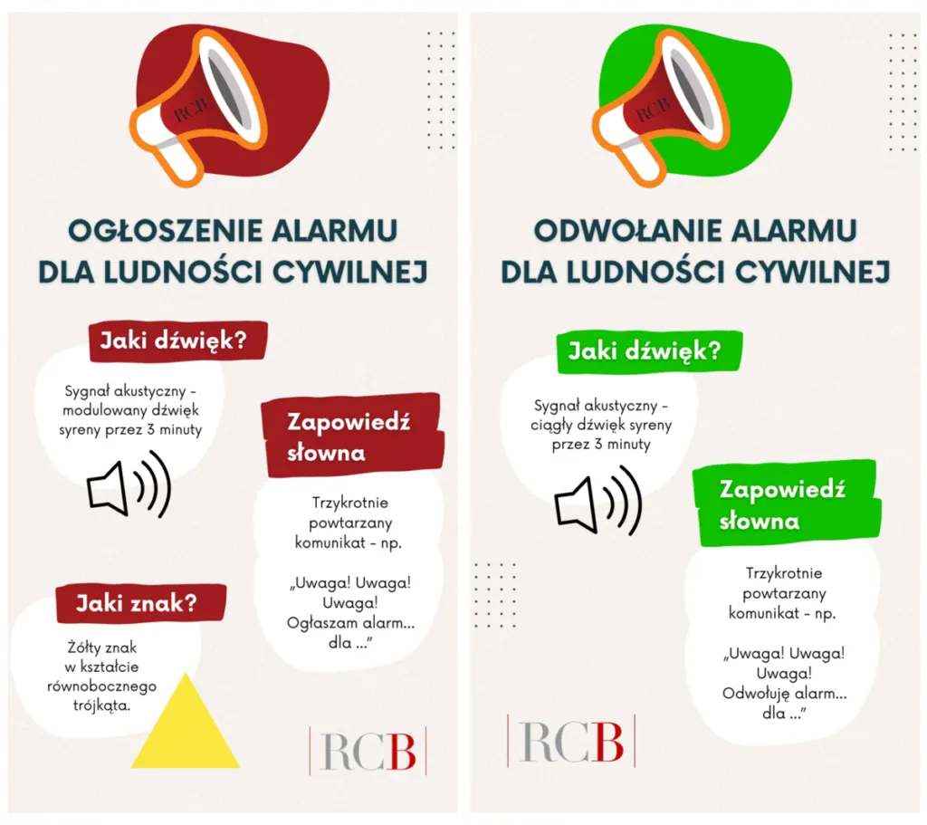 Sygnaly Alarmowe 1